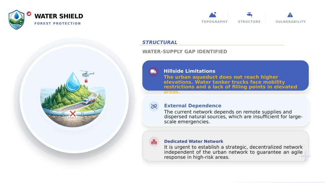 Water Shield deck, English, slide 5