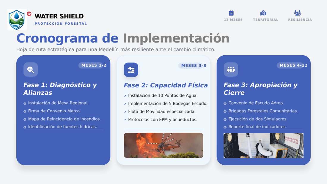Water Shield deck, Spanish, slide 15