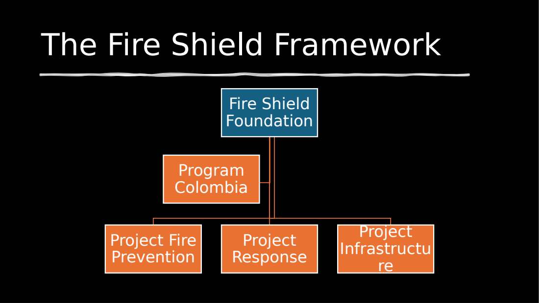 Fire Shield Foundation overview, slide 11