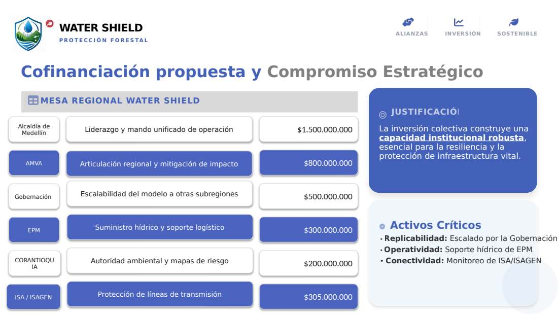 Water Shield deck, Spanish, slide 12