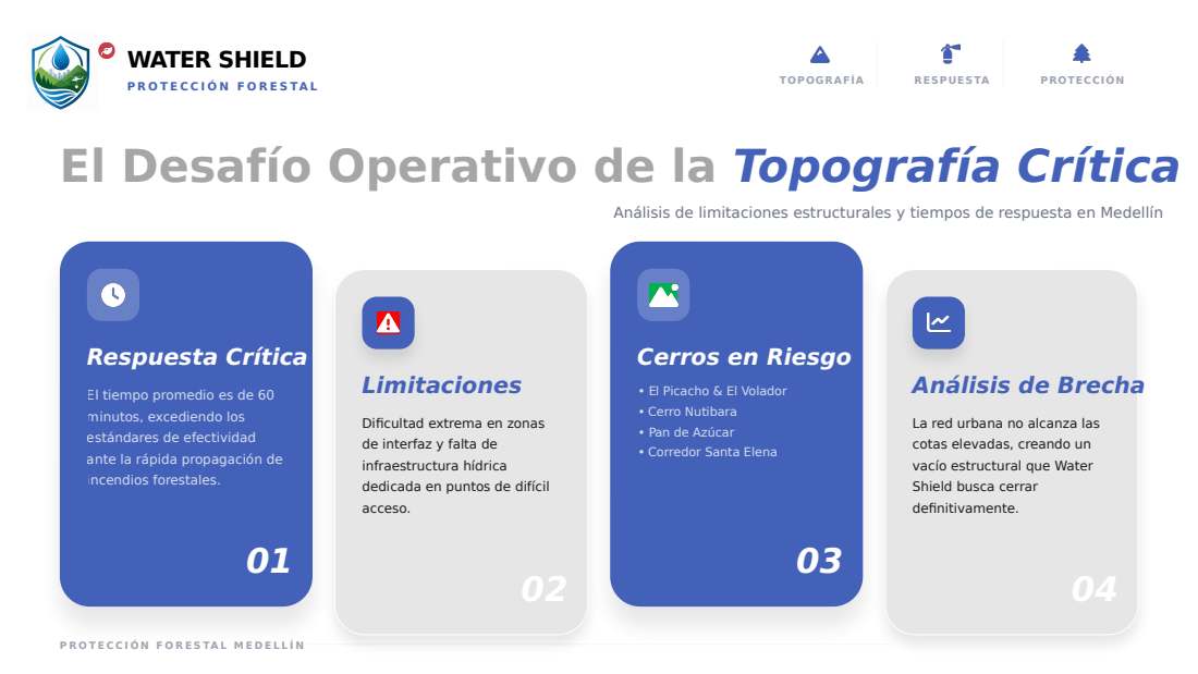 Water Shield deck, Spanish, slide 4