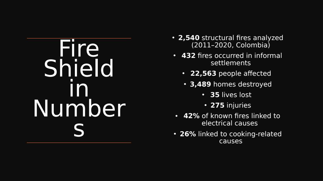 Fire Shield Foundation overview, slide 8