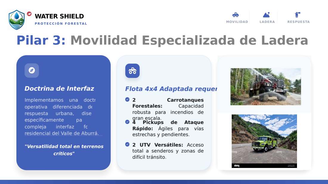 Water Shield deck, Spanish, slide 9