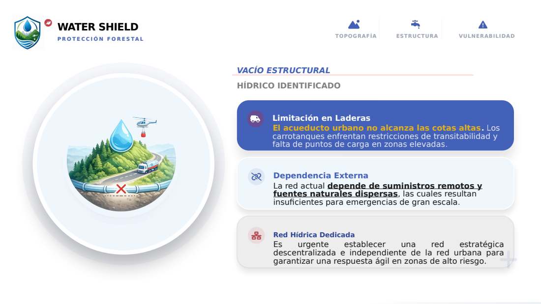Water Shield deck, Spanish, slide 5