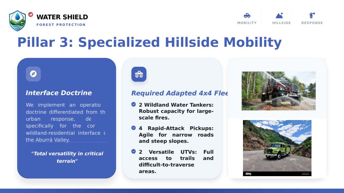 Water Shield deck, English, slide 9