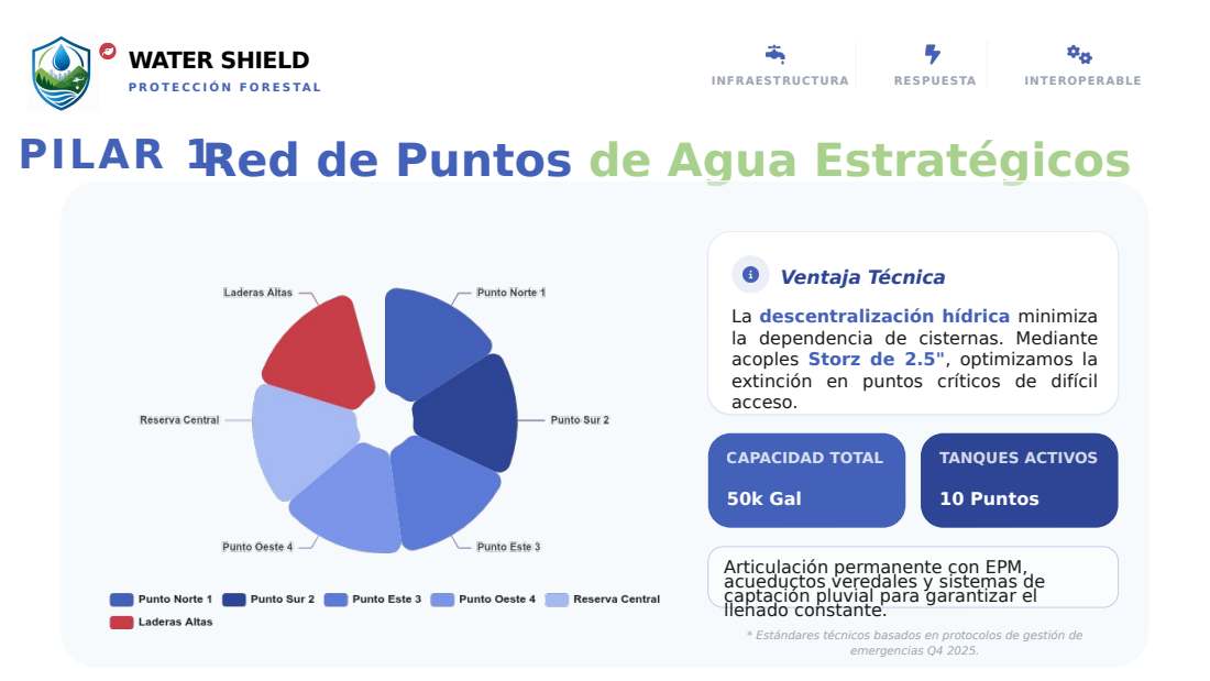 Water Shield deck, Spanish, slide 7
