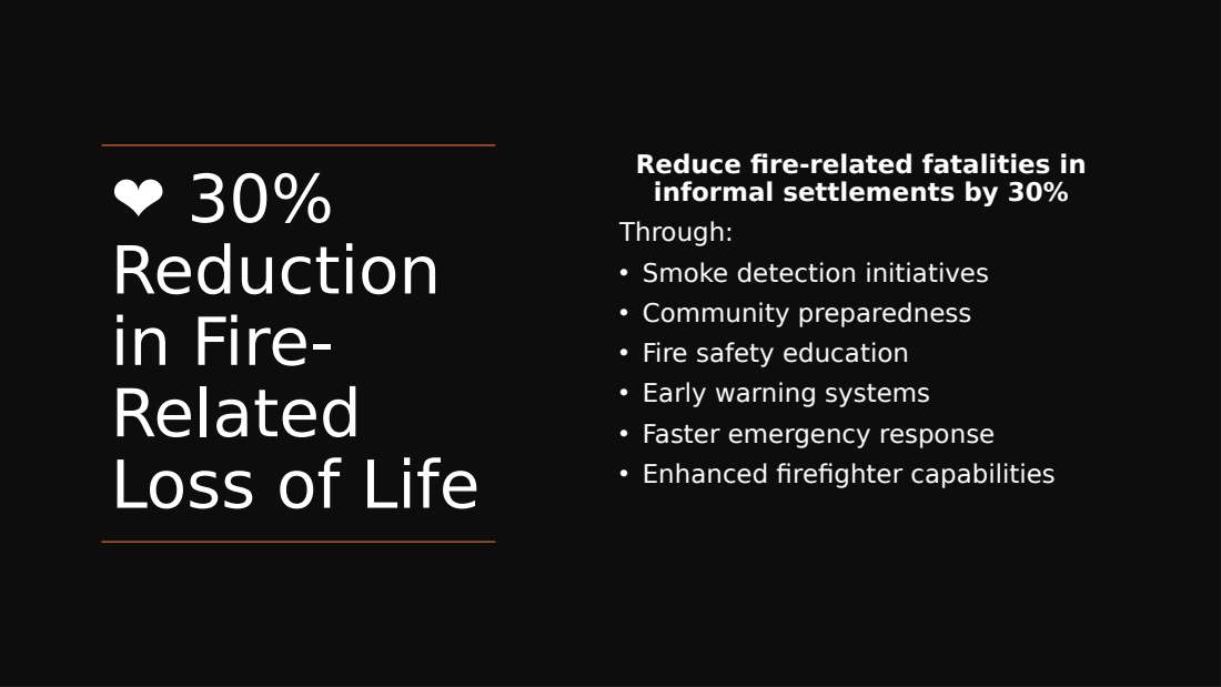 Fire Shield Foundation overview, slide 19