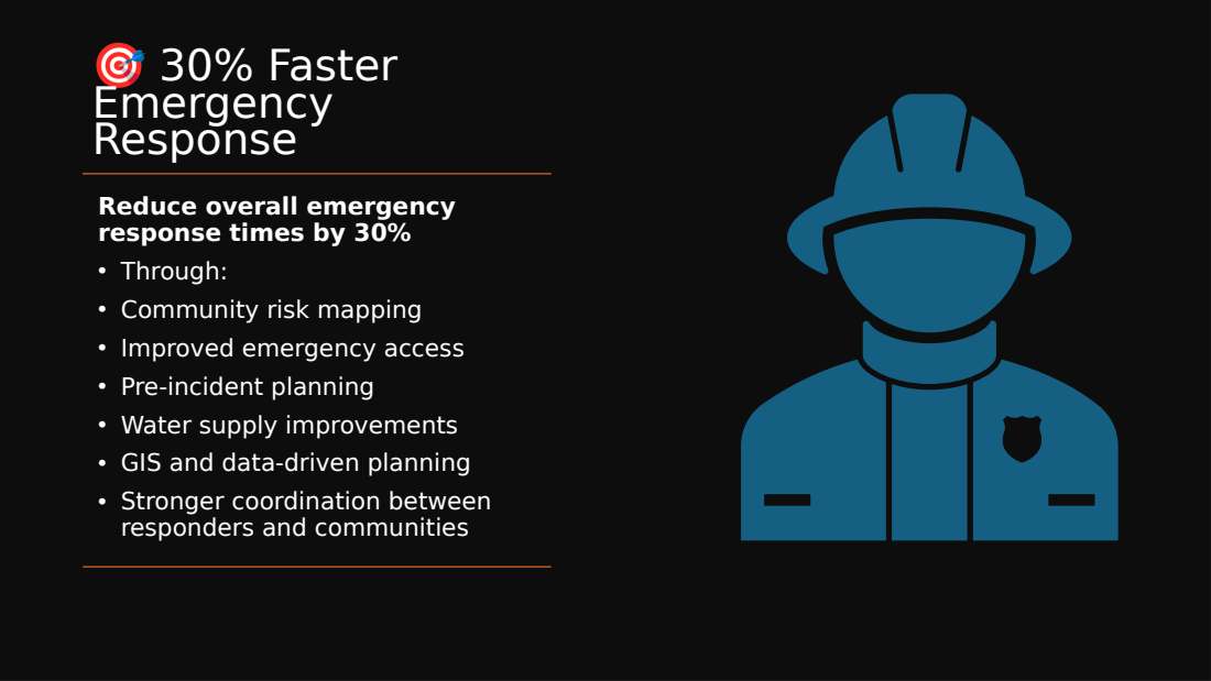 Fire Shield Foundation overview, slide 17