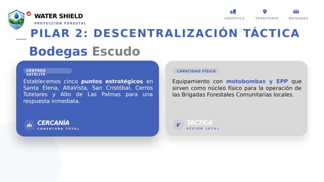 Water Shield deck, Spanish, slide 8
